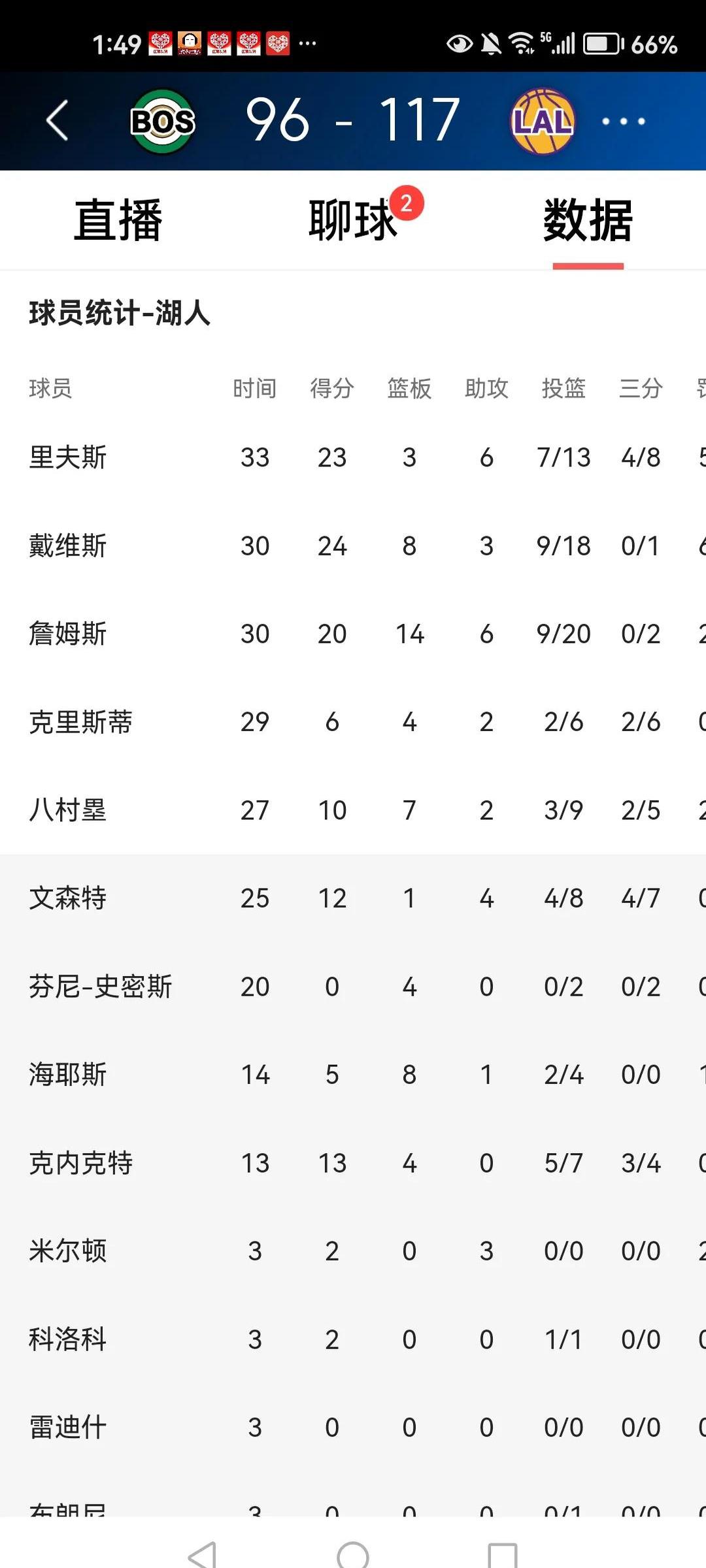 洛杉矶湖人内部会议纪要流出：国际比赛日单刀错失，德国杯使命明确，资深球员宣示担当 -英雄联盟投注