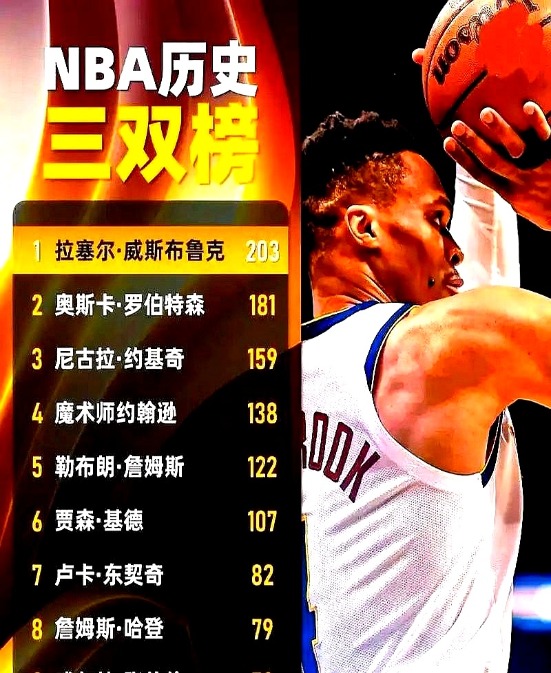 今晚NBA季后赛焦点战；印第安纳步行者更衣室发声；信心回归；阵容厚度经受考验的简单介绍-LOL全球赛事